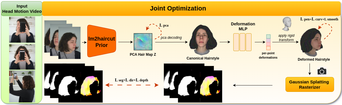Vid2Haircut deformation and refinement